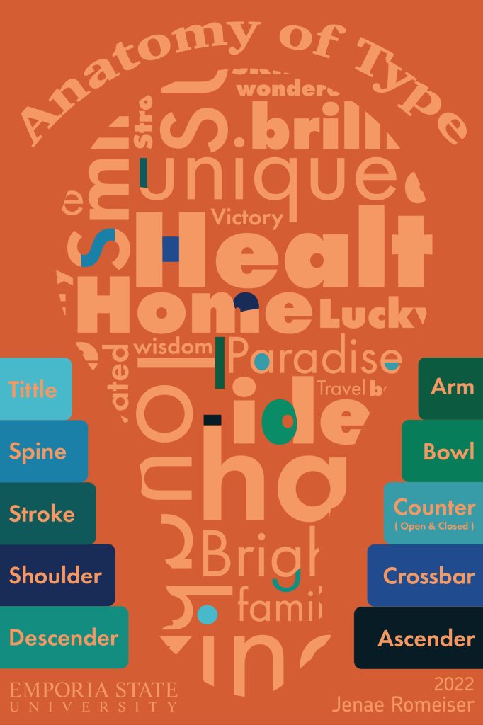 Illustration of words forming the shape of a lightbulb. Characters within these words are highlighted to match a list of anatomy terms. List of text anatomy parts: tittle, spine, stroke, shoulder, descender, arm, bowl, open and closed counter, crossbar, ascender. Other text includes: Anatomy of Type, Emporia State University, Jenae Romeiser 2022.